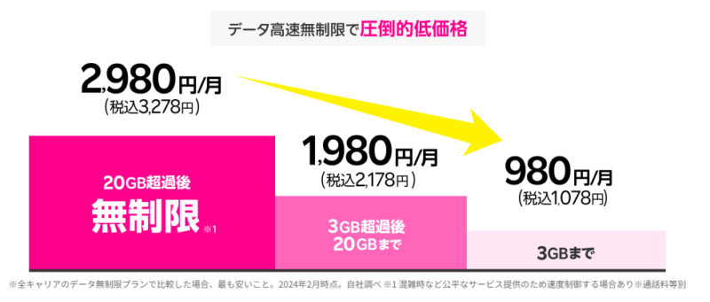 楽天モバイル最強プランスマホ代おすすめ